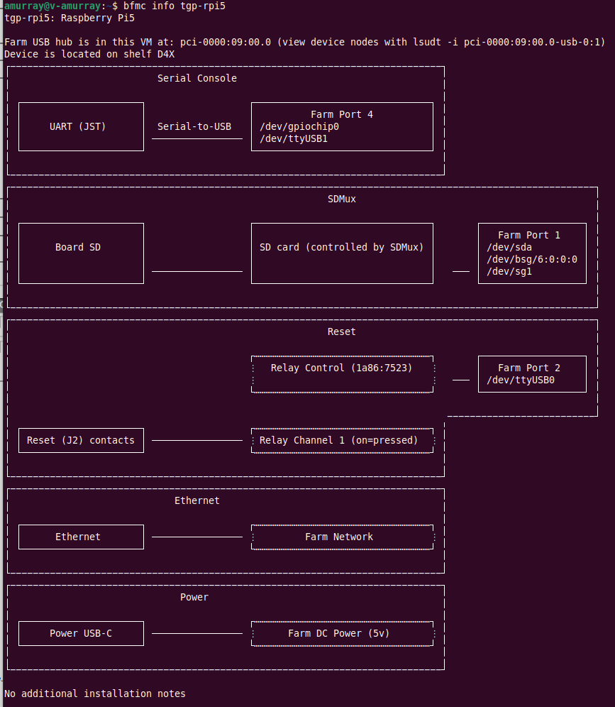 Output from bfmc info tgp-rpi5
